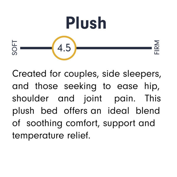 Luuf Cooling Comfort Plush 13 Inch Hybrid Mattress & Reviews Wayfair